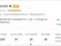 吃瓜群众免费公众号推荐,免费试吃攻略，吃瓜群众必看！