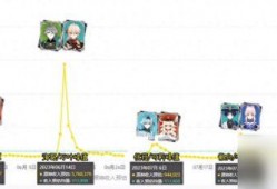 4.2原神卡池爆料最新,新角色与限定武器大揭秘！