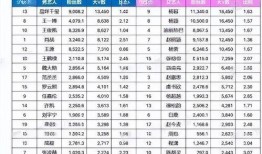 内娱爆料清单最新消息,明星动态、影视资讯一网打尽